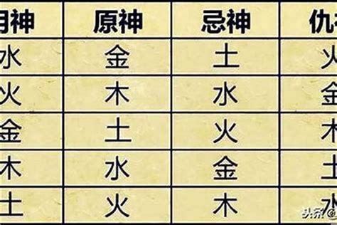 五行八卦算命法|生辰八字算命、五行喜用神查詢（免費測算）